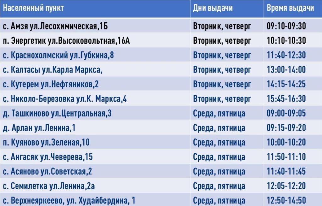 Уважаемые получатели нефтекамской автолавки!